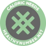 Calorie Needs Calculator